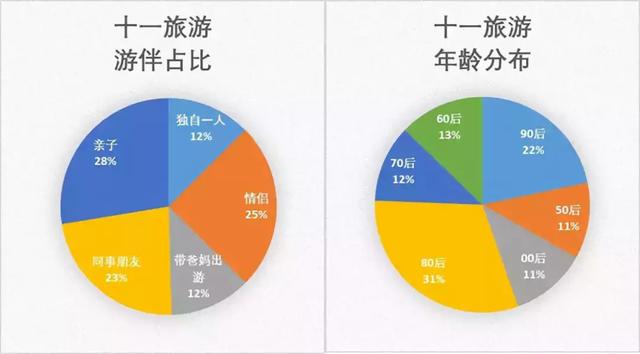 国庆假期旅游人次将达8亿，网友：你们去看人吧，我家里蹲