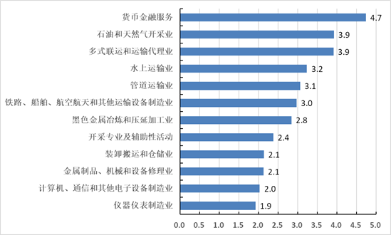 【四经普】京津冀区域产业协同发展成效显著