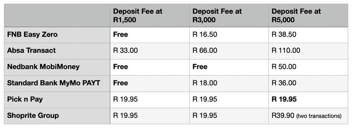 Shoprite and Checkers now accept cash deposits at tills – here's how their  rates compare to banks - News Chant South Africa